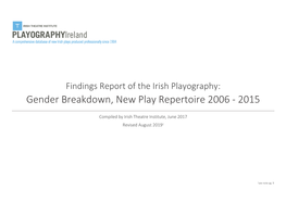 Gender Breakdown, New Play Repertoire 2006 - 2015