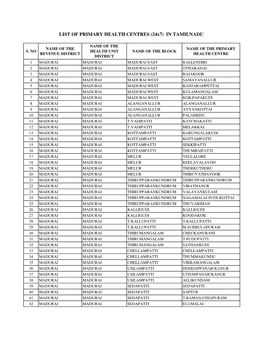 LIST of PRIMARY HEALTH CENTRES (24X7) in TAMILNADU
