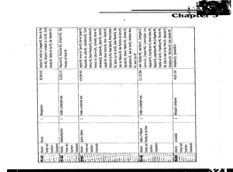 CBD Second National Report