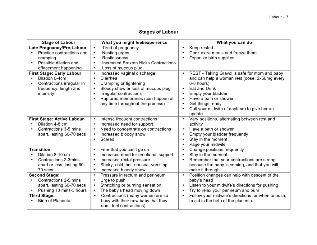 Stages of Labour Chart - DocsLib