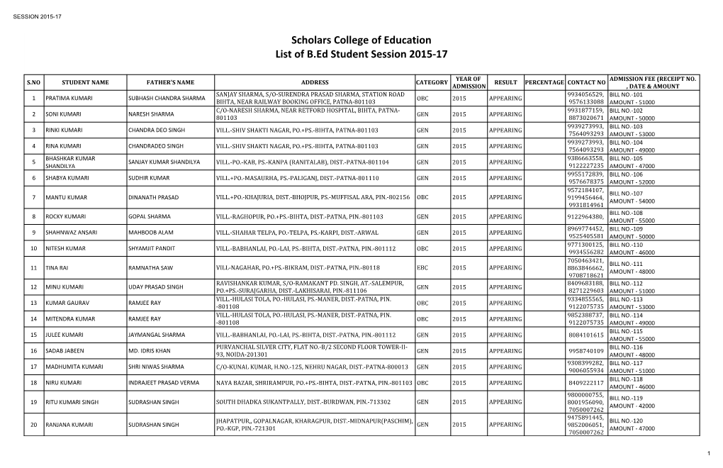 B.Ed Session 2015-17