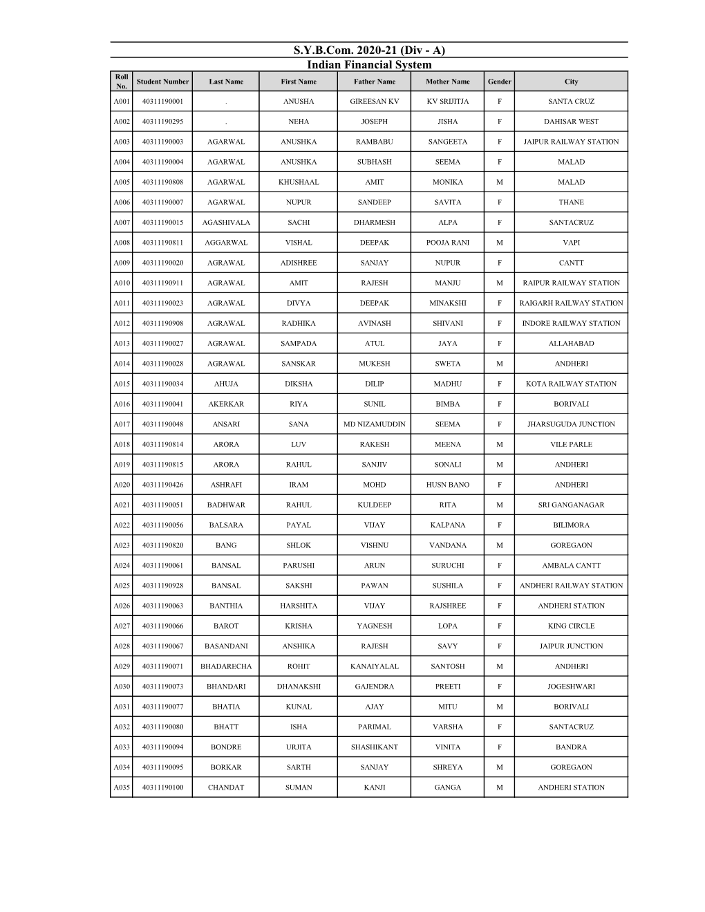 Indian Financial System S.Y.B.Com. 2020-21 (Div