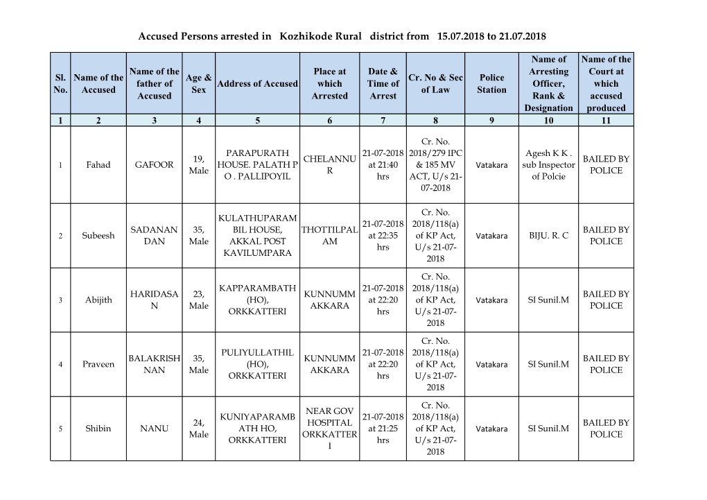 Accused Persons Arrested in Kozhikode Rural District from 15.07.2018 to 21.07.2018