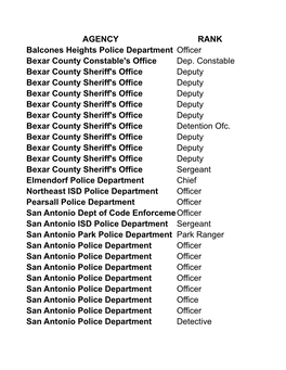 AGENCY RANK Balcones Heights Police Department Officer Bexar County Constable's Office Dep. Constable Bexar County Sheriff's