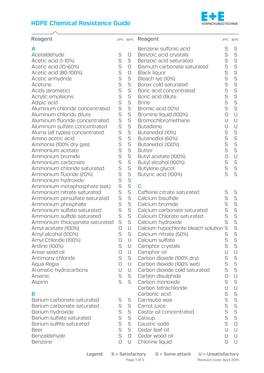 HDPE Chemical Resistance Guide