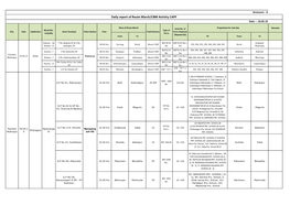 Daily Report of Route March/CBM Activity CAPF Dete : : 10.05.19