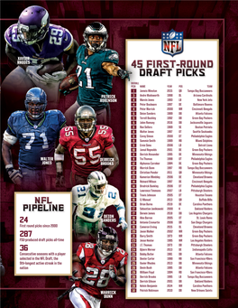 First Round Picks Since 2000 FSU-Produced Draft Picks All-Time
