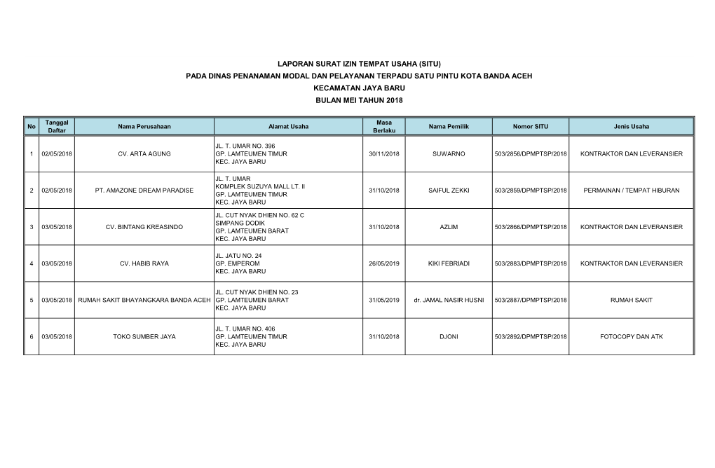 MEI 2018 JAYA BARU.Pdf