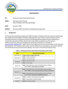 COMMUNITY DEVELOPMENT MEMORANDUM TO: Deschutes