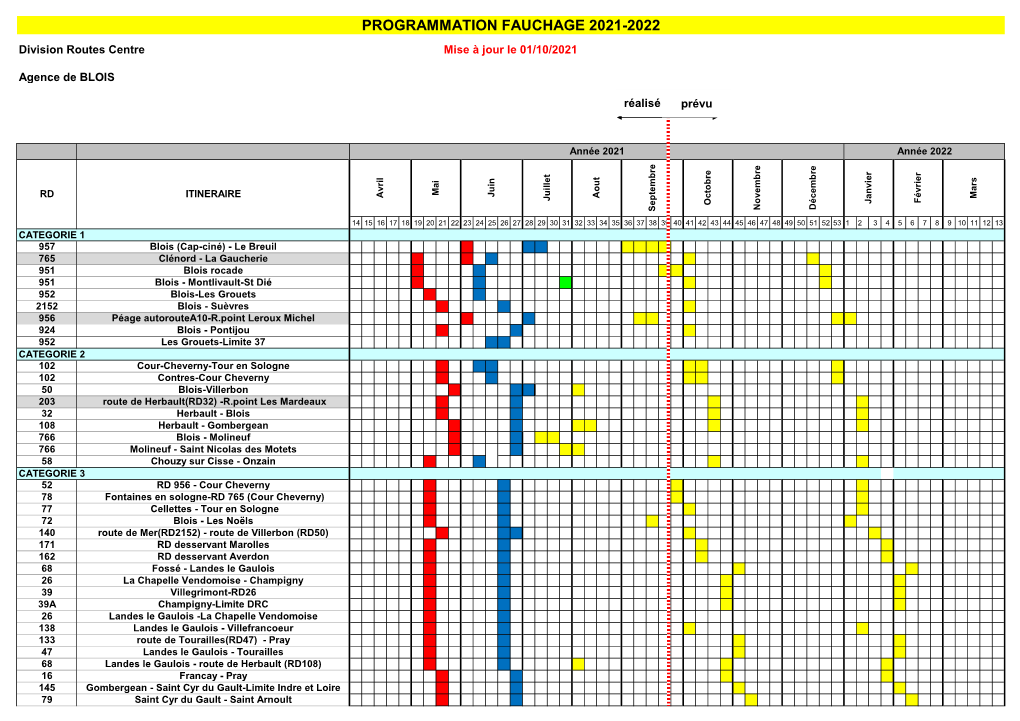 PROGRAMMATION FAUCHAGE 2021-2022 Division Routes Centre Mise À Jour Le 01/10/2021