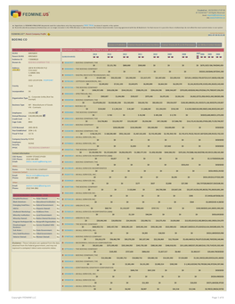 Federal Prime Contractor Parent Company Profile of BOEING CO