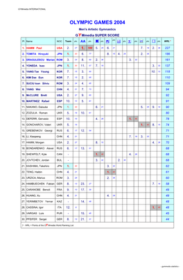 Men's Superscore 2004