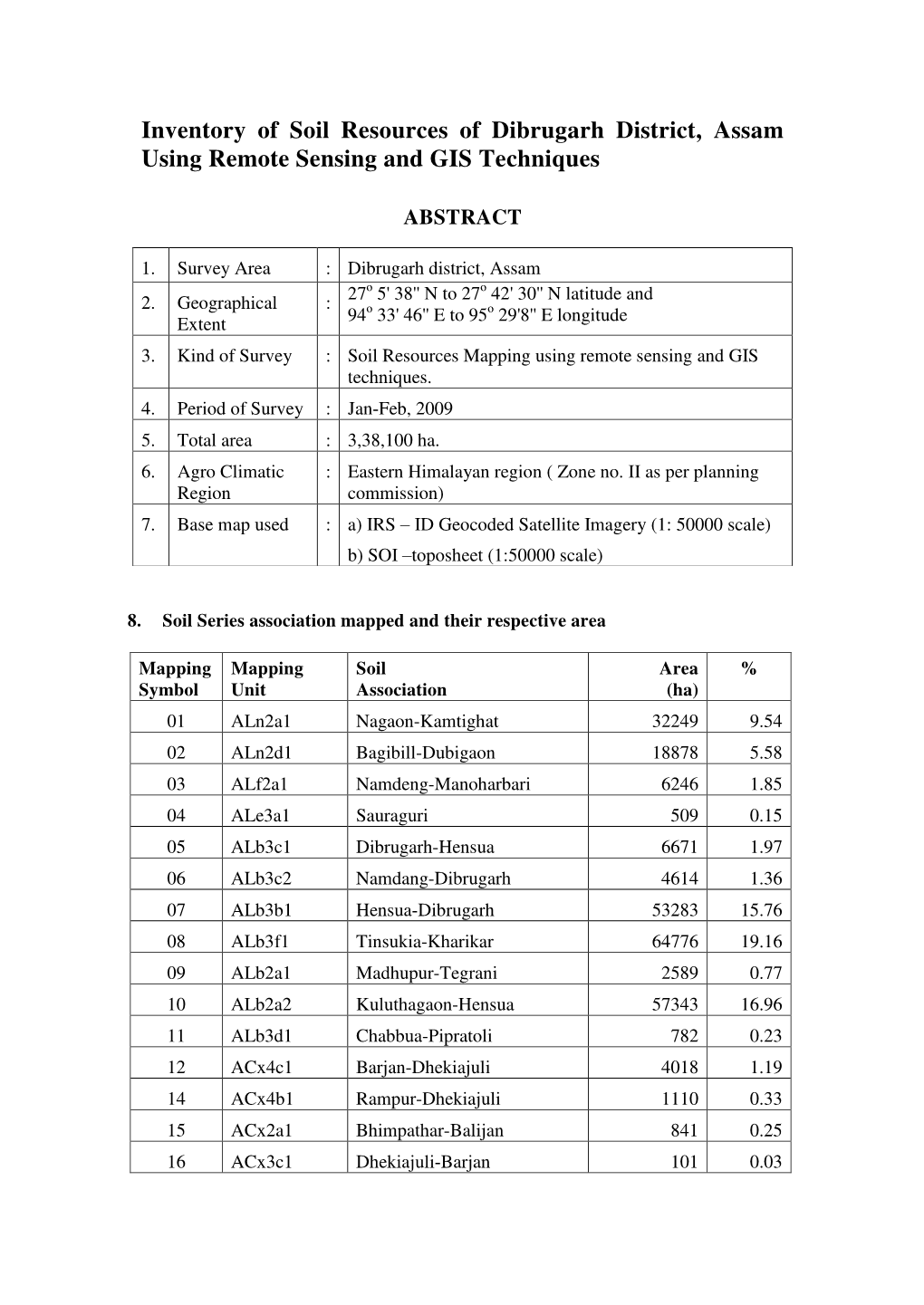 Inventory of Soil Resources of Dibrugarh District, Assam Using Remote Sensing and GIS Techniques