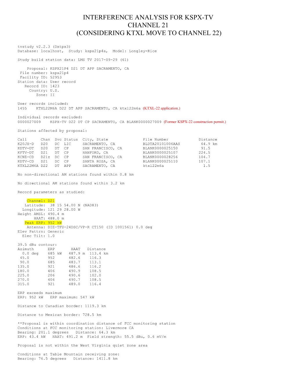 INTERFERENCE ANALYSIS for KSPX-TV CHANNEL 21 (CONSIDERING KTXL MOVE to CHANNEL 22) Tvstudy V2.2.3 (Dxtpx3) Database: Localhost, Study: Kspx21p4a, Model: Longley-Rice