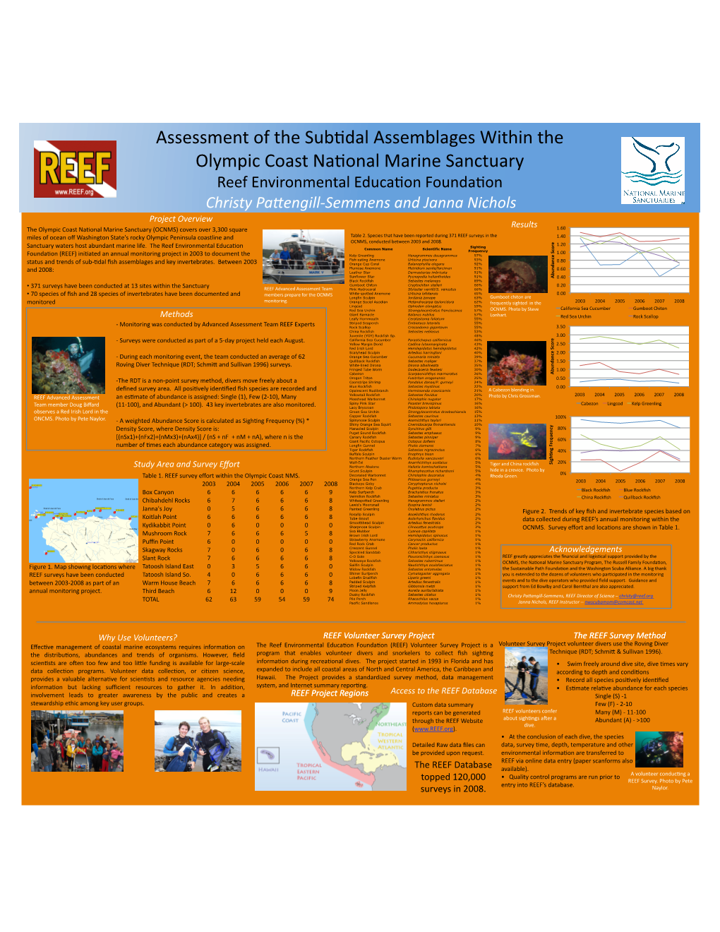 Sub-Tidal Monitoring in the OCNMS