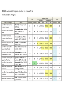 CDI Della Provincia Di Bergamo: Posti, Rette, Liste D'attesa Dati Al 28 Gen 2016 (Fonte: ATS Bergamo)
