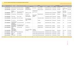 LIST of FARMS REGISTERED in VISAKHAPATNAM DISTRICT * Valid for 5 Years from the Date of Issue