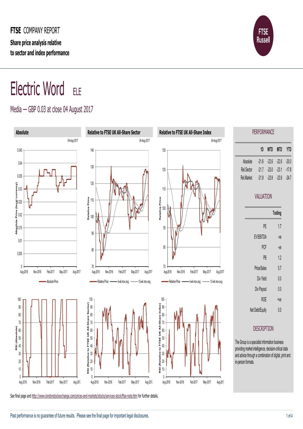 FTSE Factsheet