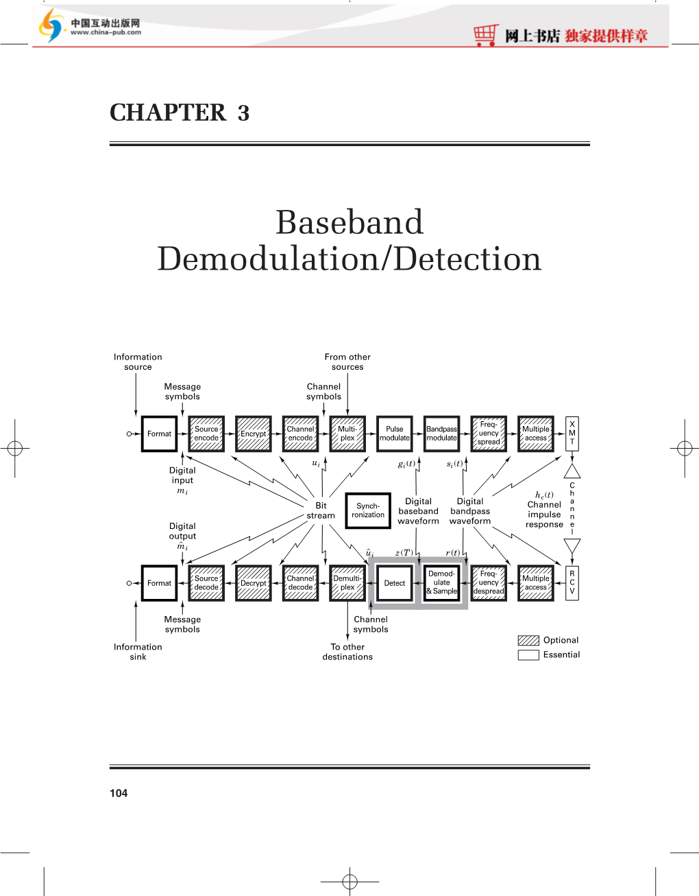 Baseband Demodulation/Detection