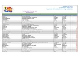 Edsix Brain Lab Pvt Ltd Incubated by IIT Madras' RTBI Supported by IIM