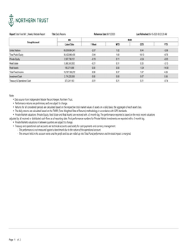 Data Source from Independent Master Record Keeper, Northern Trust