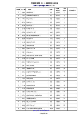 Mbbs/Bds 2013 - 2014 Session Merit List