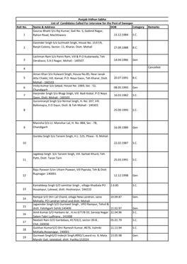 List of Candidates Called for Interview for the Post of Sweeper Roll No