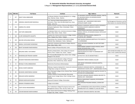 Dr. Babasaheb Ambedkar Marathwada University, Aurangabad Collegium of Management Representatives [U/S 2(16)] (Corrected Electoral Roll)