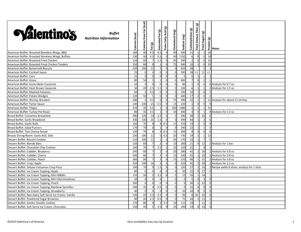 Buffet Nutrition Information