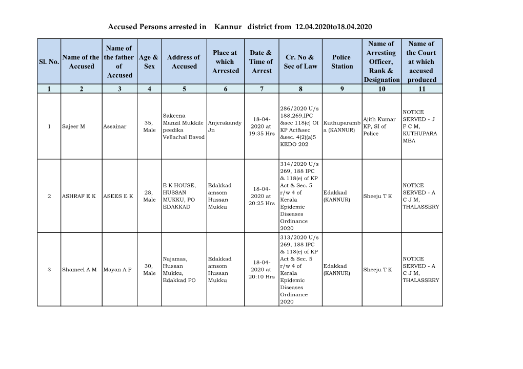 Accused Persons Arrested in Kannur District from 12.04.2020To18.04.2020