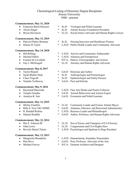 Chronological Listing of Honorary Degree Recipients Emory University 1846 - Present