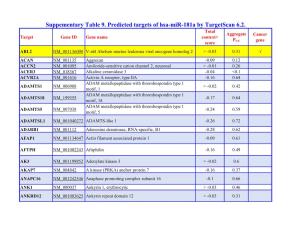 Suppementary Table 9. Predicted Targets of Hsa-Mir-181A by Targetscan 6.2