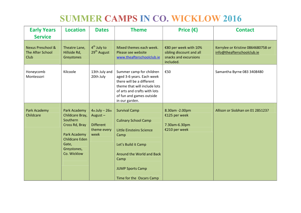 SUMMER CAMPS in CO. WICKLOW 2016 Early Years Location Dates Theme Price (€) Contact Service