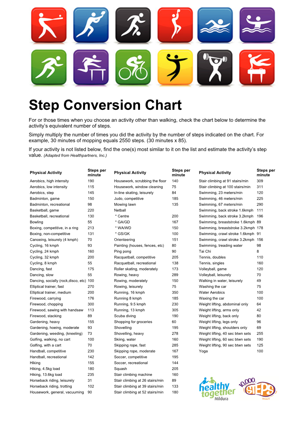 Step Conversion Chart for Or Those Times When You Choose an Activity