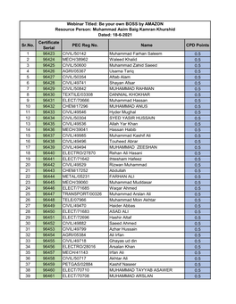 Be Your Own BOSS by AMAZON Resource Person: Muhammad Asim Baig Kamran Khurshid Dated: 18-6-2021 Certificate Sr.No