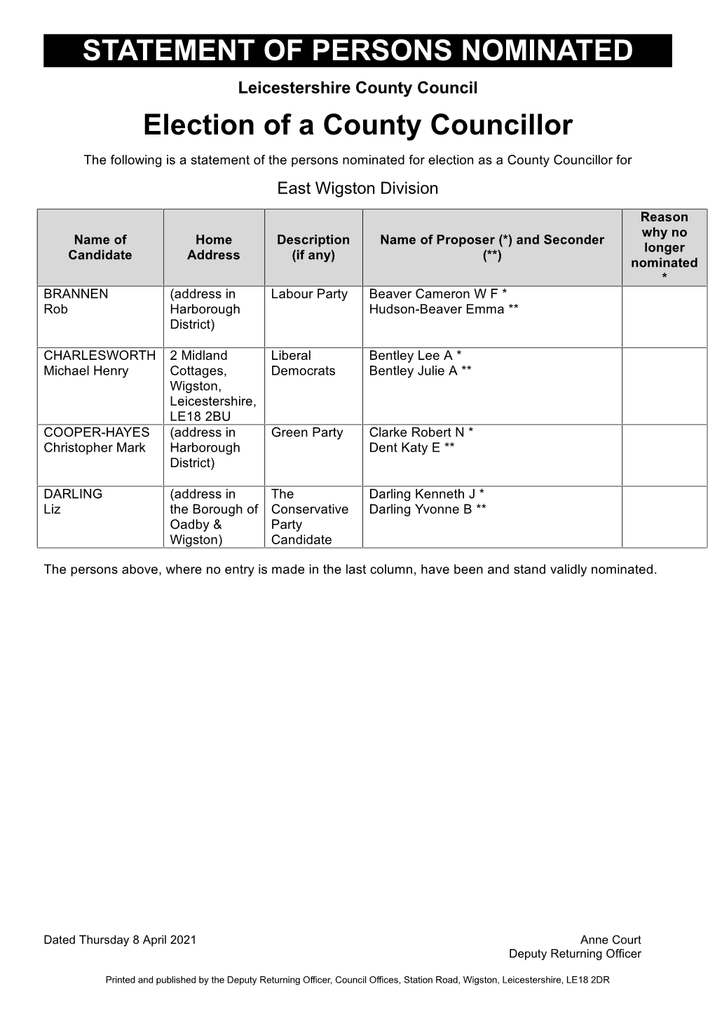 Nominated Candidates for Oadby And