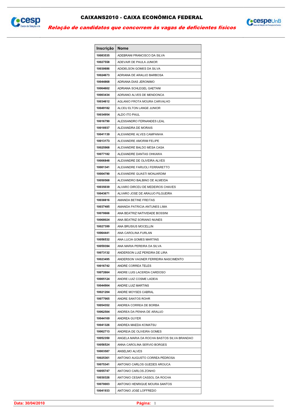 Relação De Candidatos Que Concorrem Às Vagas De Deficientes Físicos