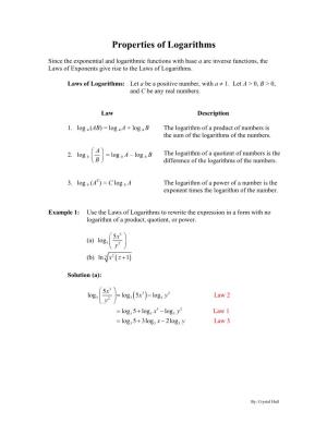 Math1414-Laws-Of-Logarithms.Pdf