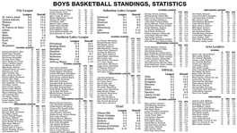 Boys Basketball Standings, Statistics