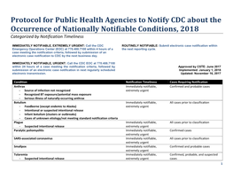 Protocol for Public Health Agencies to Notify CDC About the Occurrence of Nationally Notifiable Conditions, 2018 Categorized by Notification Timeliness