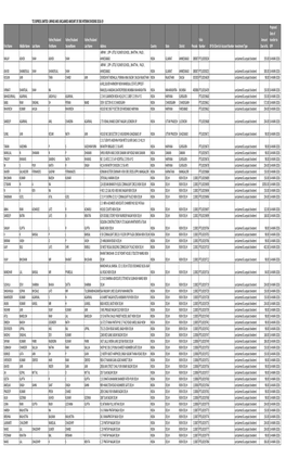 2ND INTERIM UNCLAIMED DIVIDEND.Xlsx