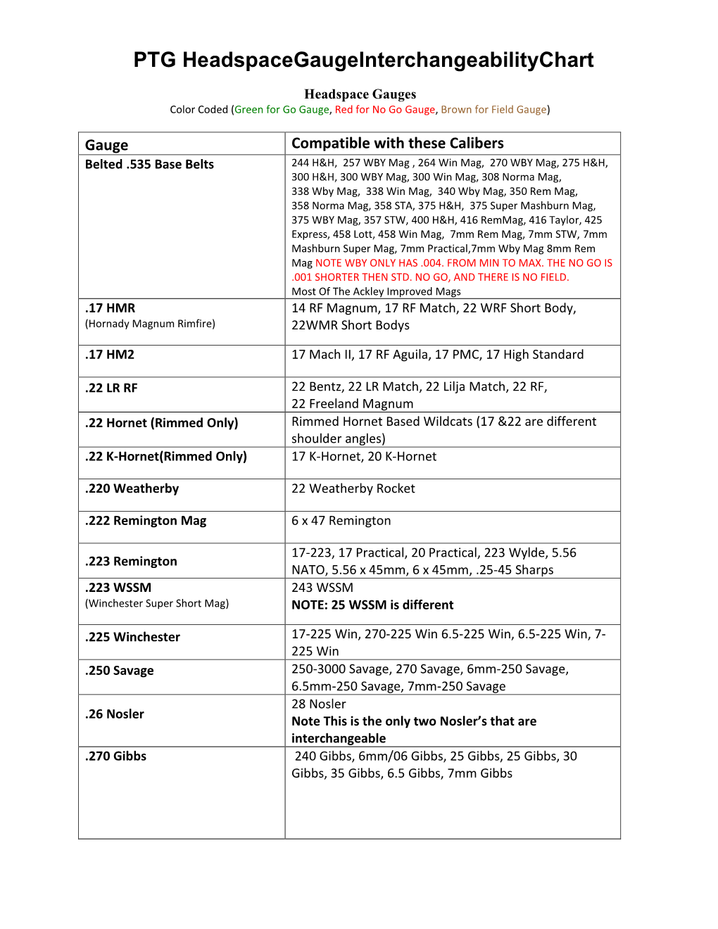 ptg-headspace-gauge-interchangeability-chart-docslib