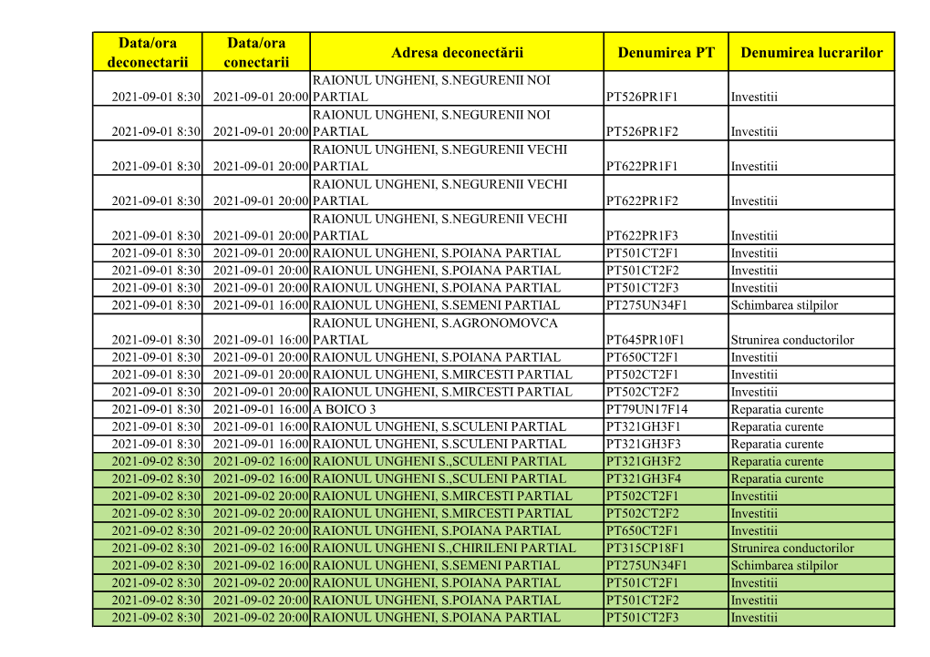 Data/Ora Deconectarii Data/Ora Conectarii Adresa Deconectării