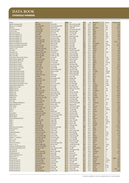 Data Book Overseas Winners