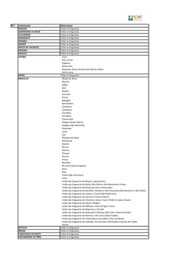 Lista De Municípios E Freguesias