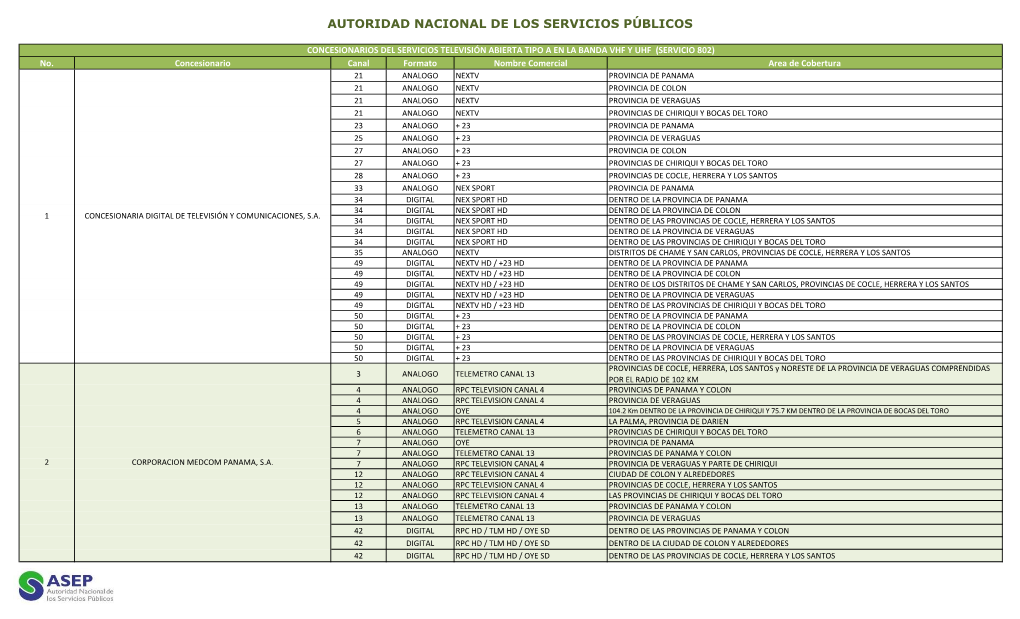 Autoridad Nacional De Los Servicios Públicos