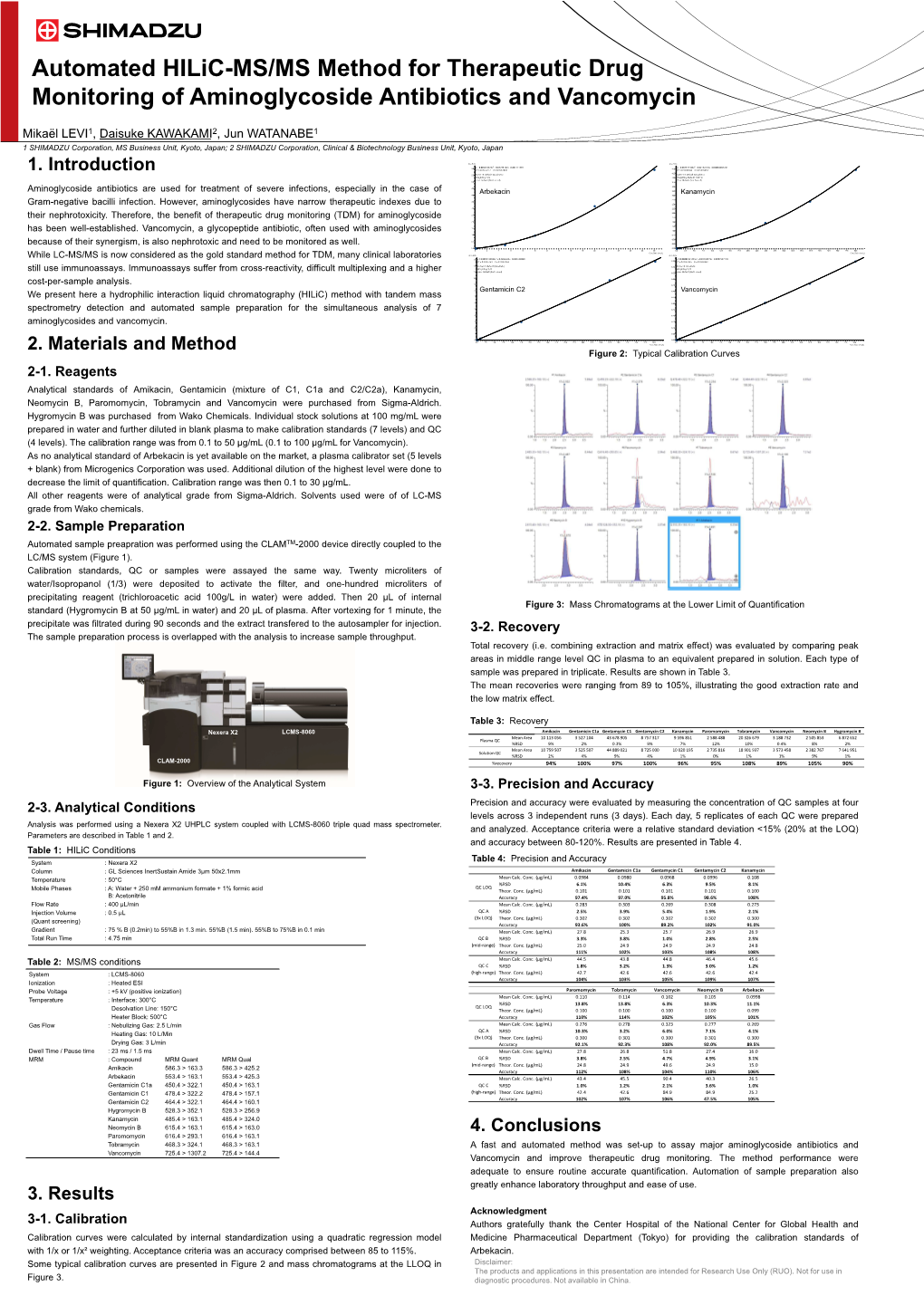 Automated Hilic-MS/MS Method for Therapeutic Drug Monitoring of Aminoglycoside Antibiotics and Vancomycin