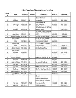 List of Members of Bar Association Jalandhar