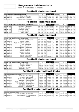 International Clubs Football