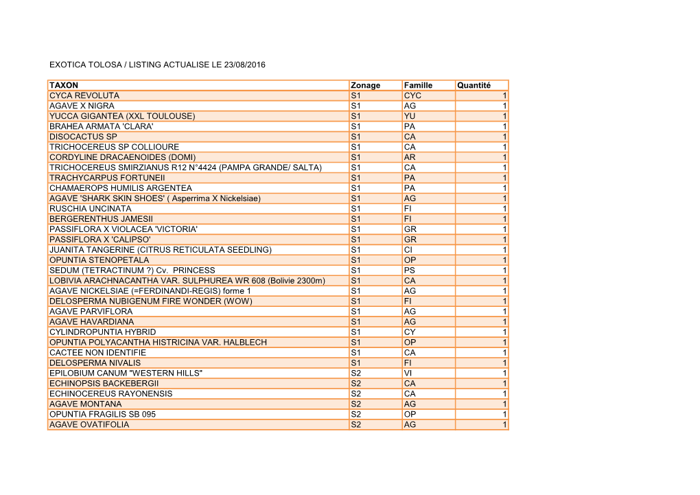 Exotica Tolosa / Listing Actualise Le 23/08/2016 Taxon